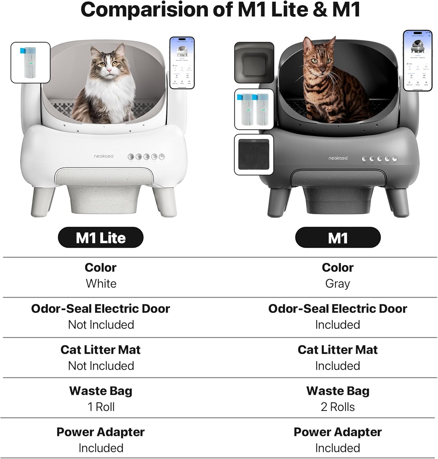 Smart Self-Cleaning Cat Litter Box