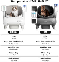 Smart Self-Cleaning Cat Litter Box